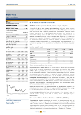 Benetton Italy/Personal Goods Benetton (Hold) Q1 09 Results