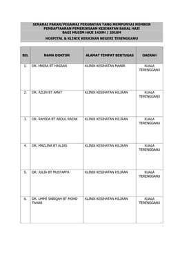 Senarai Pakar/Pegawai Perubatan Yang Mempunyai