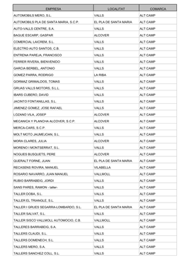 Empresa Localitat Comarca Automobils Mero, S.L. Valls