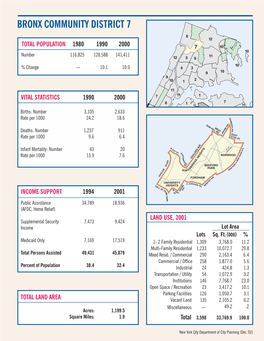 Community District Profiles