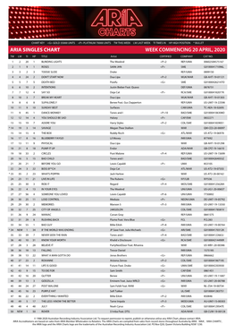 ARIA SINGLES CHART WEEK COMMENCING 20 APRIL, 2020 TW LW TI HP TITLE Artist CERTIFIED COMPANY CAT NO