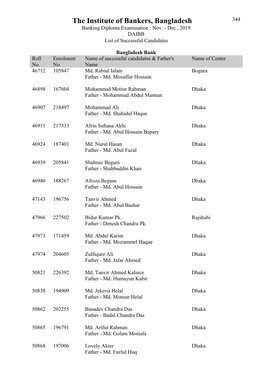 Bangladesh Bank Roll Enrolment Name of Successful Candidates & Father's Name of Center No