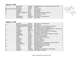 Adjoints À 50% Adjoints À