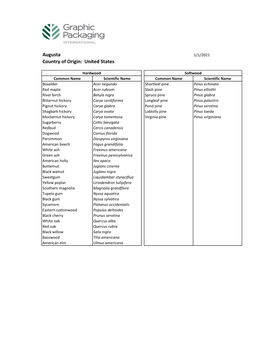 North Am Species Listings Gpi