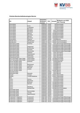 Ortsliste Bereitschaftsdienstregion Barnim