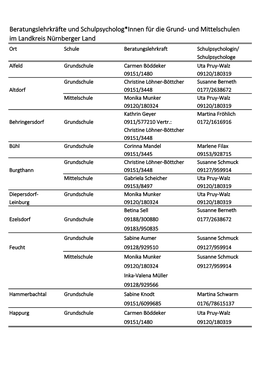 Und Mittelschulen Im Landkreis Nürnberger Land