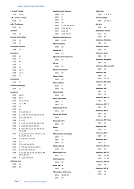 Index 100 Years Ago 1899-1919