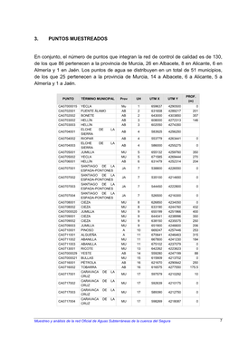 Puntos Muestreados E Incidencias (351,65 KB )