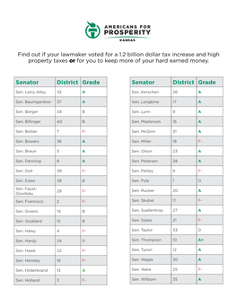 Senator District Grade Senator District Grade