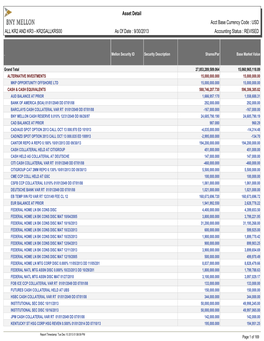 Asset Detail Acct Base Currency Code : USD ALL KR2 and KR3 - KR2GALLKRS00 As of Date : 9/30/2013 Accounting Status : REVISED