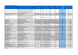 Focus Area 1 South Acton Estate Fuel Consumption New from All Assets Number of Data Name Address Ownership Typology Heating Supply Fuel Source Dev