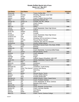 Master List 2017.Xlsx