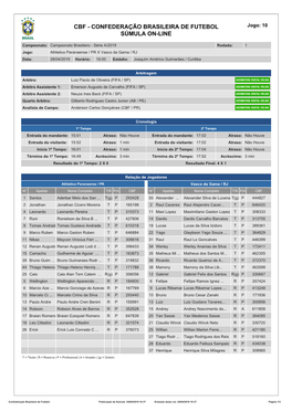 CBF - CONFEDERAÇÃO BRASILEIRA DE FUTEBOL Jogo: 10 SÚMULA ON-LINE