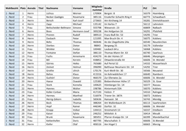 Liste Der Gewählten Vertreter 2020