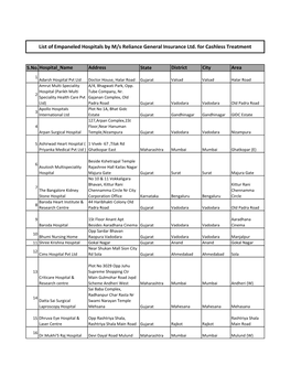 List of Empaneled Hospitals by M/S Reliance General Insurance Ltd. for Cashless Treatment