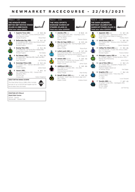 Newmarket Racecourse - 22/05/2021