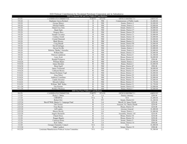 2020​ Political Contributions