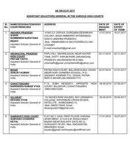 AS on 03.01.2017 ASSISTANT SOLICITORS GENERAL in the VARIOUS HIGH COURTS Sl. No. NAME/DESIGNATION/HIGH COURT/BENCHES ADDRESS