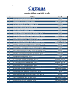 Results 19 Feb 2020.Xlsx