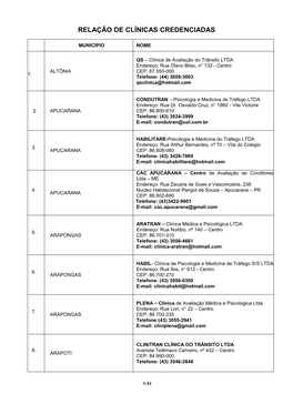 Relação De Clínicas Credenciadas