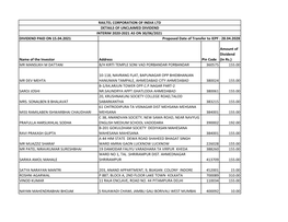 DIVIDEND PAID on 15.04.2021 Name of the Investor