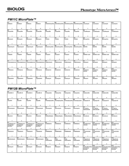 Phenotype Microarrays™