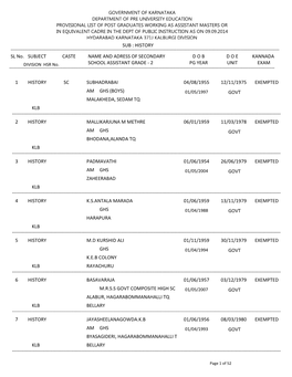 Government of Karnataka Department of Pre University Education Provisional List of Post Graduates Working As Assistant Masters O