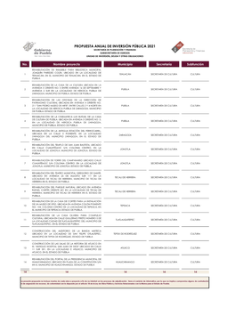 Propuesta Anual De Inversión Pública 2021 Secretaría De Planeación Y Finanzas Subsecretaría De Egresos Unidad De Inversión, Deuda Y Otras Obligaciones