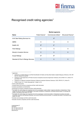 Recognised Credit Rating Agencies1