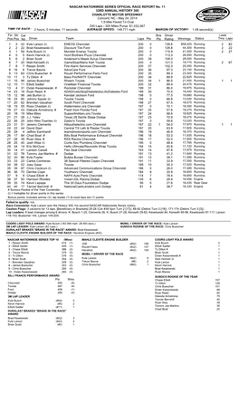 Lead Fin Pos Driver Team Laps Pts Bns Pts Winnings Status Tms Laps