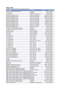 Payments to Suppliers Over £500 (ALL) October-2020