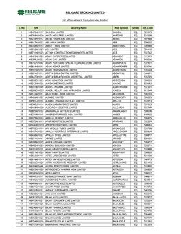 Religare Broking Limited