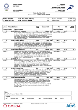 Women's 400M Hurdles