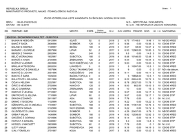 Izvod Iz Predloga Liste Kandidata Za Školsku Godinu 2019/ 2020