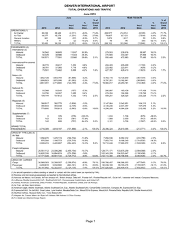 Automated Flight Statistics Report For