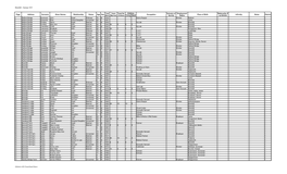 Bremhill - Census 1911