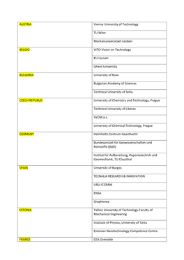 AUSTRIA Vienna University of Technology TU Wien