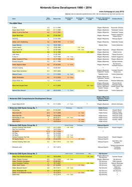 Nintendo Game Development 1990 – 2014