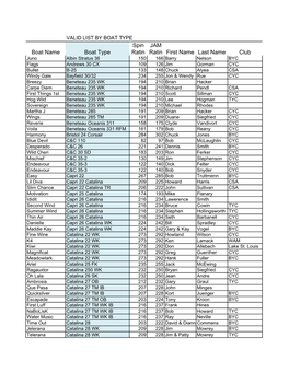 Valid List by Boat Type