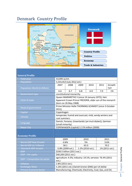 1 Denmark Country Profile