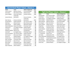 Quarterback Player Values