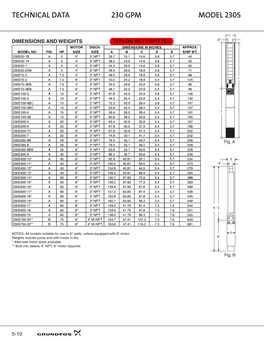 Model 230S Technical Data 230