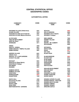 Community Codes