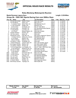 Race Results