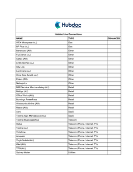 Hubdoc Live Connections NAME TYPE ENHANCED WEX Motorpass