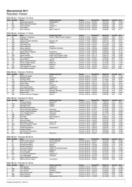 Skarverennet 2011 Resultater: Klasser