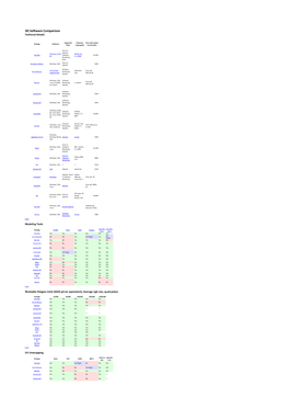 Tool Analysis.Xlsx