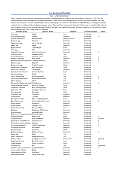 Fire Resistant Plant List