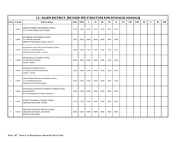 13 - SALEM DISTRICT [REVISED FEE STRUCTURE for APPEALED SCHOOLS] S.No C.Code School Name LKG UKG I II III IV V VI VII VIII IX X XI XII