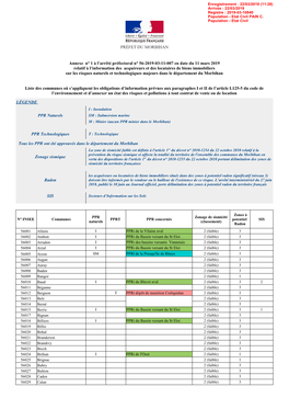 LÉGENDE PPR Naturels PPR Technologiques